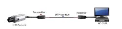 Picture of Folksafe 1 CH HD-CVI|TVI|AHD Passive Balun